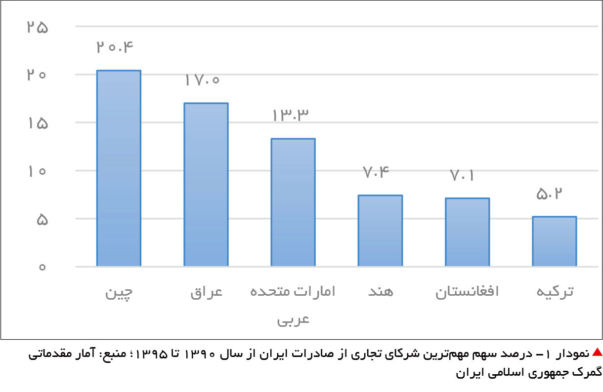 یک دنیا تشریفات