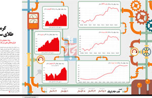 گرمای طلای سیاه