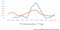 انتفاع سودجویان