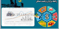 رابطه نرخ ارز و قیمت مسکن