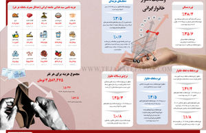 وضعیت دشوار خانوار ایرانی