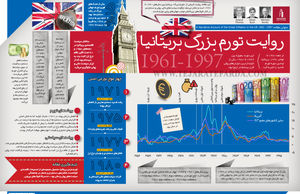 روایت تورم بزرگ بریتانیا
