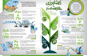 کشاورزی هوشمند