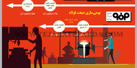 بومی‌سازی صنعت فولاد
