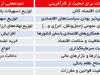 نقش دولت در برابر کارآفرینان