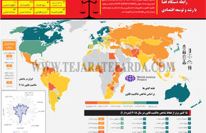 رابطه دستگاه قضا با رشد و توسعه اقتصادی