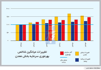 تنگنای مالی