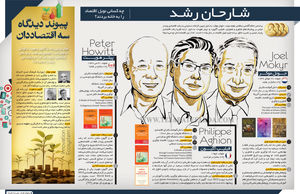 شـارحـان رشـد