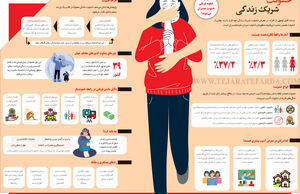 خشونت شریک زندگی