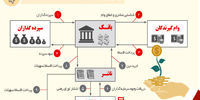اوراق کارگشا؟