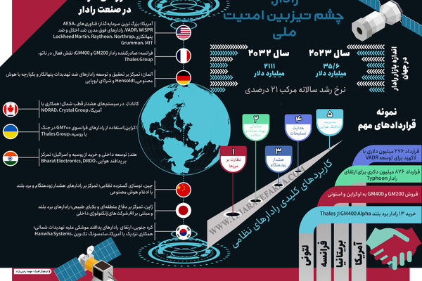 صنعت رادار