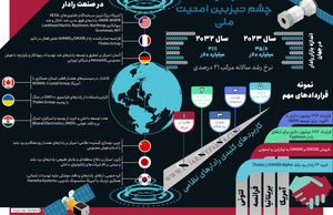 رادار; چشم تیزبین امنیت ملی