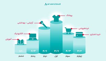 خریدهای اعتباری بازیگر جدید و پیش‌تازِ جمعه‌ی پر تخفیف ایرانی