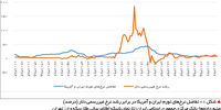 لاک‌پشت‌ها هم پرواز می‌کنند