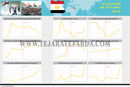 اقتصاد مصر قبل و بعد از انقلاب 2011 در خلال بهار عربی