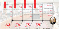 کابوس بانکداران