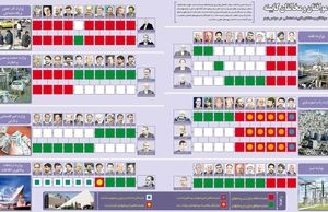 موافقان و مخالفان کابینه