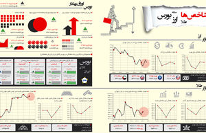 شاخص‌‌های هفته