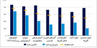 به کام کارآفرینان