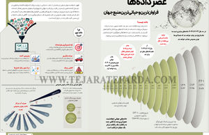 عصر داده‌ها