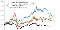 سمت‌وسوی بازار