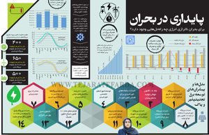 پایداری در بحران