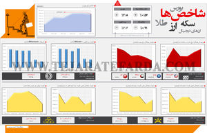 شاخص‌های اقتصادی (438)