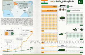 نقاط قوت نظامی پاکستان و هند
