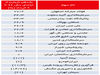سه اهرم رشد 