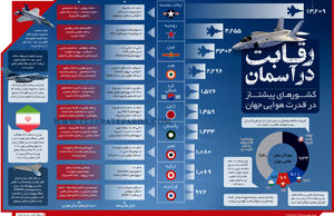 رقابت در آسمان