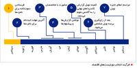 مدال افتخار