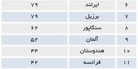 گمانه‌زنی جذب سرمایه