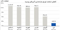 انتقام روسی