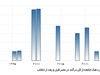 آتش خاموش