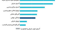 اقتصاد شورش