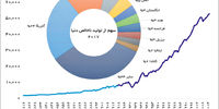 الگوی قابل تکرار