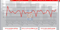 رویای نیمه‌تابستان