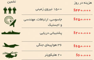 در میانه رکود