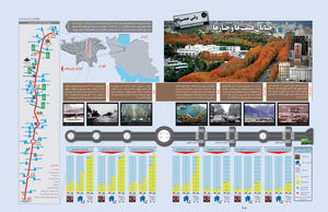 خیابان قیمت‌ها و چنارها