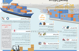 پیامدهای رسوب کالا