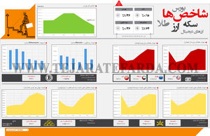 شاخص‌های اقتصادی (607)