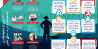 وضعیت محیط‌بانان طی چهار دهه اخیر