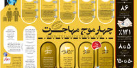 مهاجرت کهنسالان
