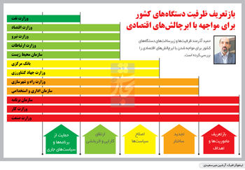 غول بوروکراسی