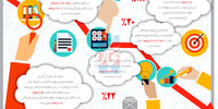 نشانه یک بیماری
