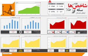 شاخص‌های اقتصادی (616)
