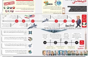 دیپلماسی از مذاکره تا جنگ