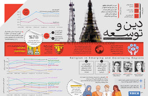 دین و توسعه