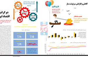 دو گرانیگاه اقتصاد ایران