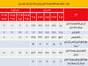 رشد دردسرساز